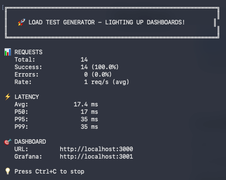 Load testing in action